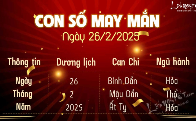 Con số may mắn ngày hôm nay 26/02/2025 của 12 con giáp