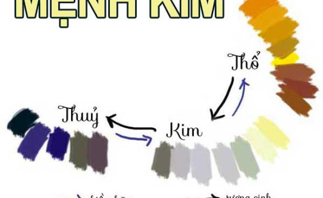 Mệnh Kim nên mặc quần áo màu gì vừa đẹp vừa may mắn?