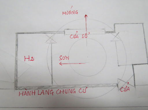 Quái số trong phong thủy là gì, ứng dụng của quái số trong xác định hướng nhà đẹp