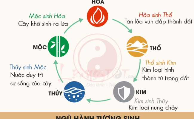 Trấn phong thủy theo ngũ hành để khó khăn nào cũng được đẩy lùi