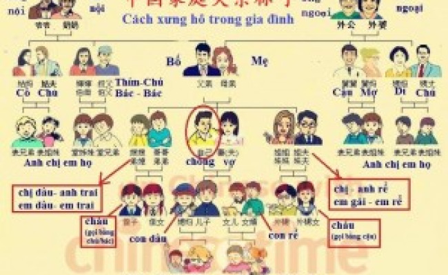 Cách xưng hô trong họ