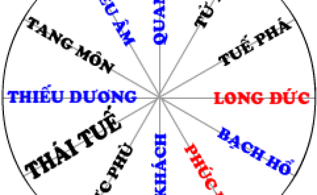 Muốn luận đoán đúng lá số tử vi