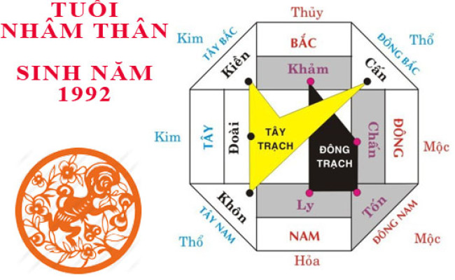 Sinh năm 1992 Nhâm Thân hợp hướng nào?