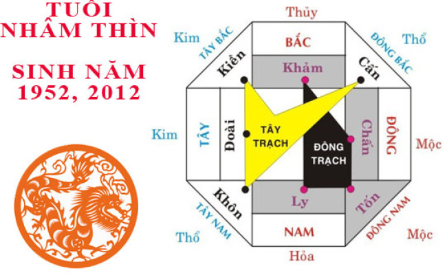 Sinh năm 2012 Nhâm Thìn hợp hướng nào?
