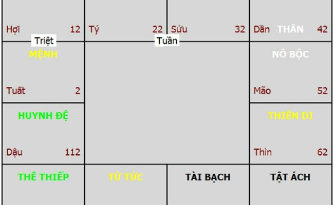 TUẦN TRIỆT và những dấu hỏi