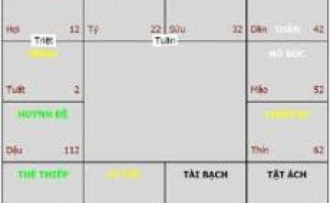 Tổng quát về Tử vi, lá số tử vi