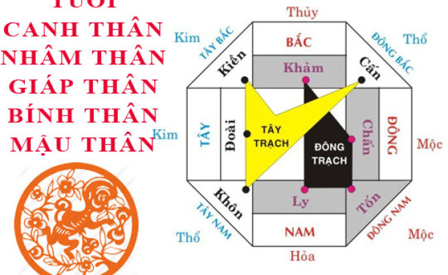 Tuổi Thân hợp hướng nào?