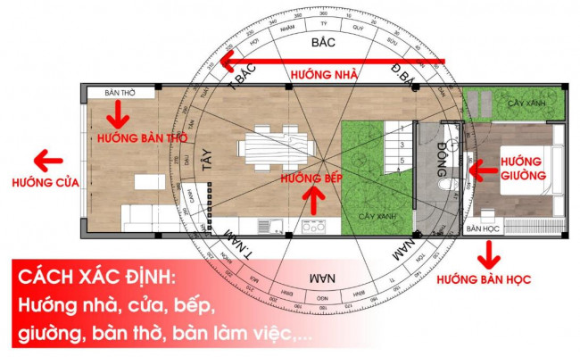 Cách xác định hướng nhà, ban thờ, hướng bếp vừa chuẩn vừa đơn giản, ai cũng làm được
