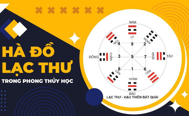 Hà Đồ Lạc Thư - Nền tảng ngàn năm của phong thủy và triết học Đông phương