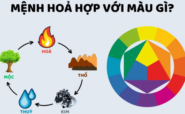 Mệnh Hỏa hợp màu gì, dùng màu sắc thế nào để hút nhiều may mắn về tiền bạc nhất?