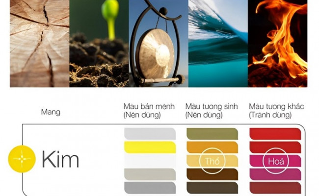 Mệnh Kim hợp màu gì, kỵ màu gì, ứng dụng màu sắc ra sao để dễ gặp may mắn, vạn sự hanh thông?