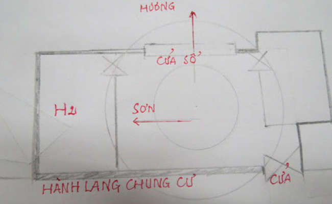 Quái số trong phong thủy là gì, ứng dụng của quái số trong xác định hướng nhà đẹp